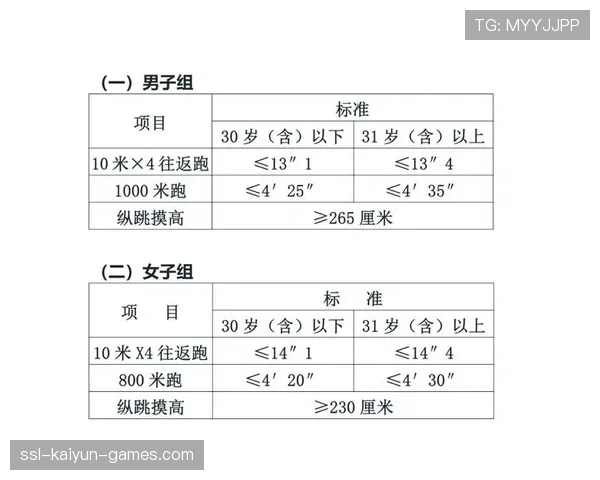 国家体能研究院发布青少年体能测试新方案,青少年体能测评 国家体能研究院发布青少年体能测试新方案,青少年体能测评